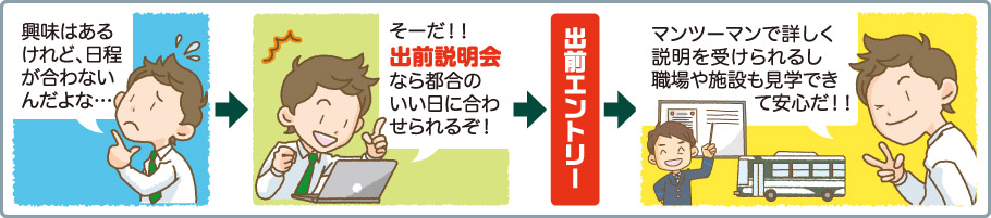 出前の流れ