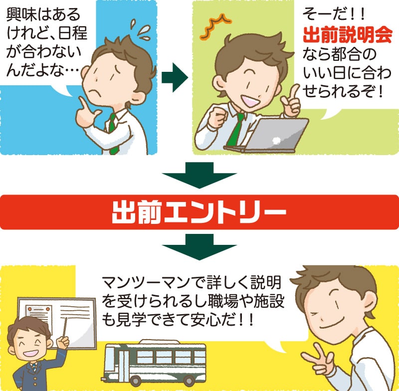 出前の流れ