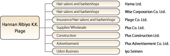 Affiliated Associate Companies